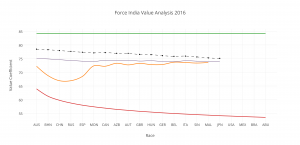 force-india-value-analysis-2016