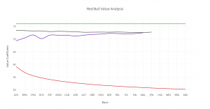 red-bull-value-analysis
