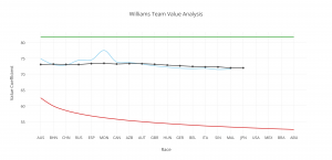 williams-team-value-analysis
